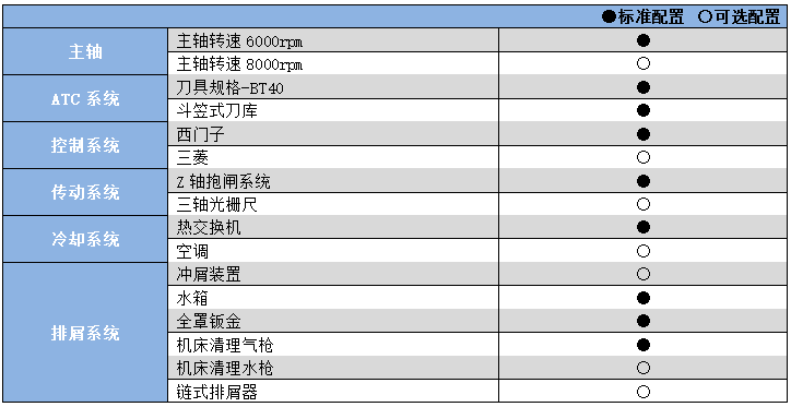 硬軌數控銑床加工中心YHM(C)6540.png