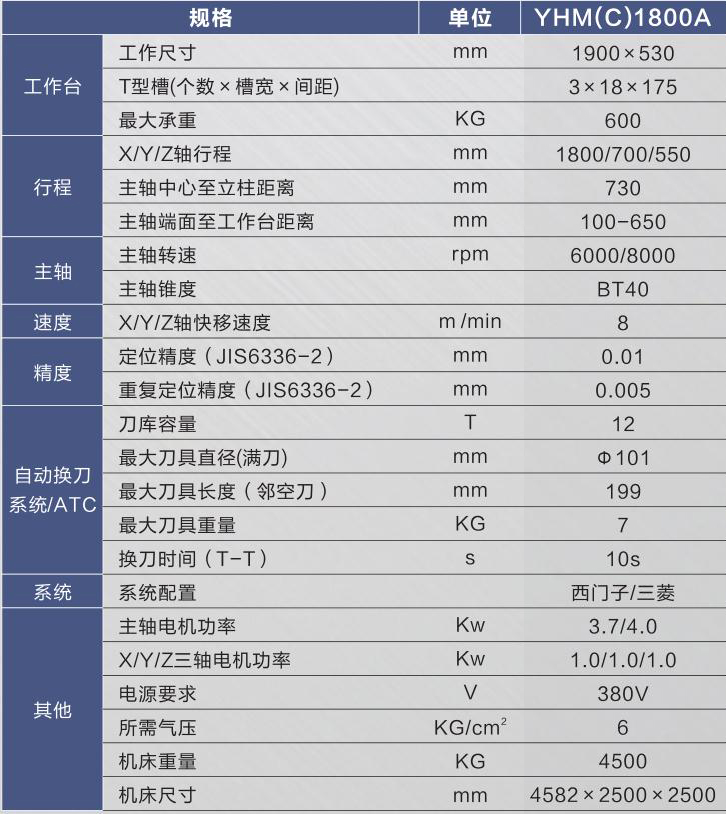 硬軌數控銑床（加工中心）YHM(C)1800A.jpg