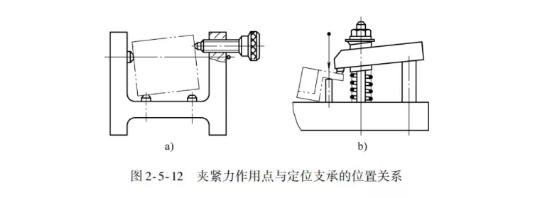 工件夾緊圖片