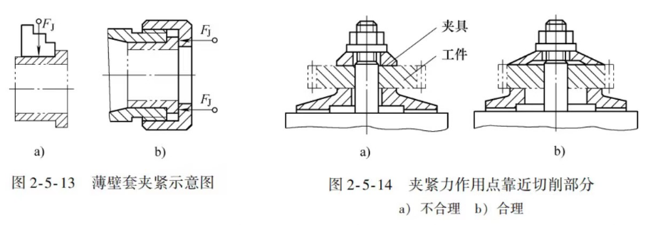 工件加緊圖片