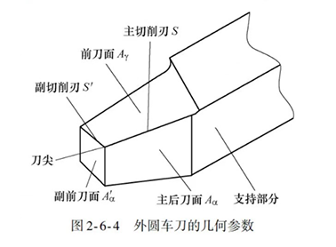 外圓車刀的幾何參數圖片